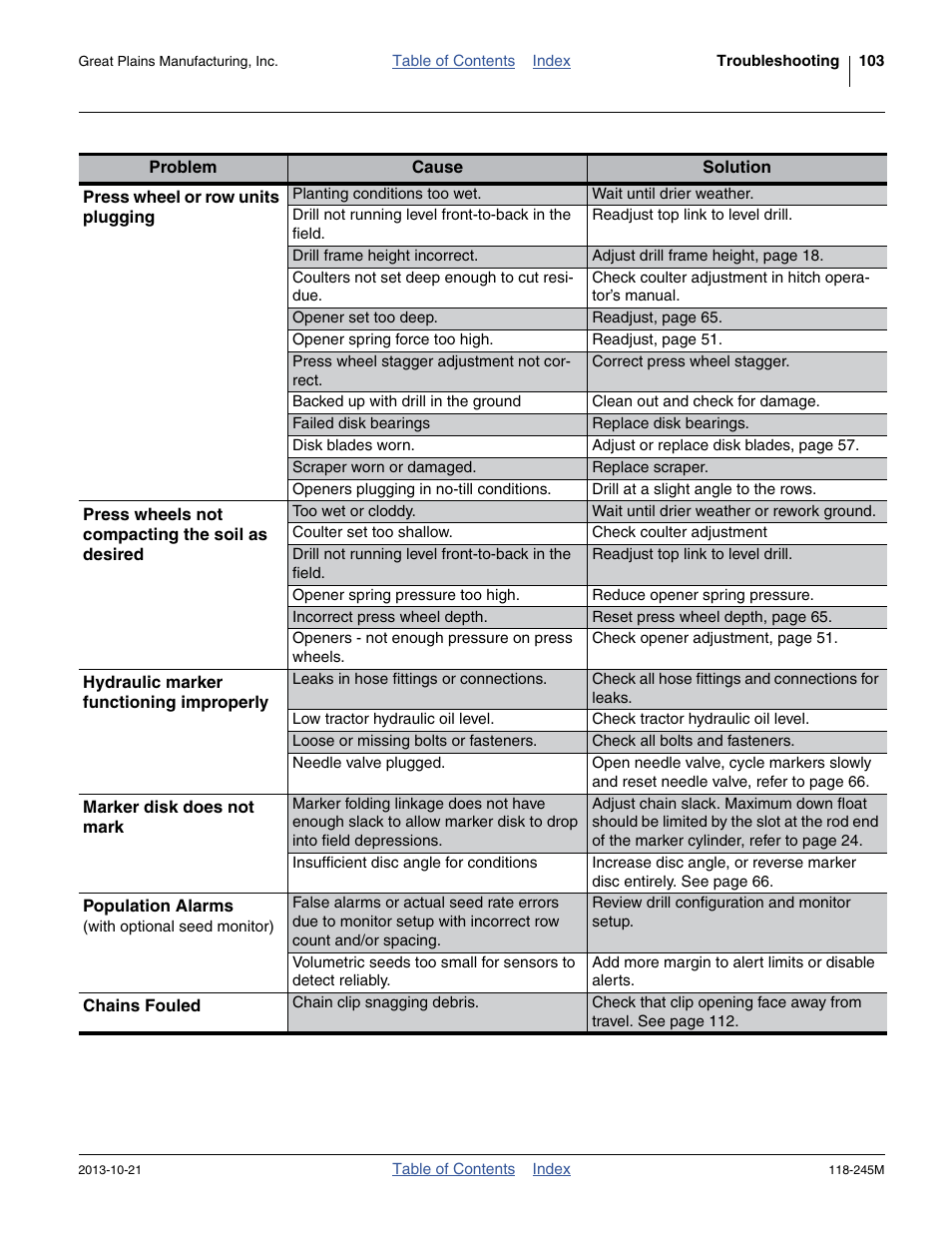 Great Plains 2510HDP Operator Manual User Manual | Page 107 / 180