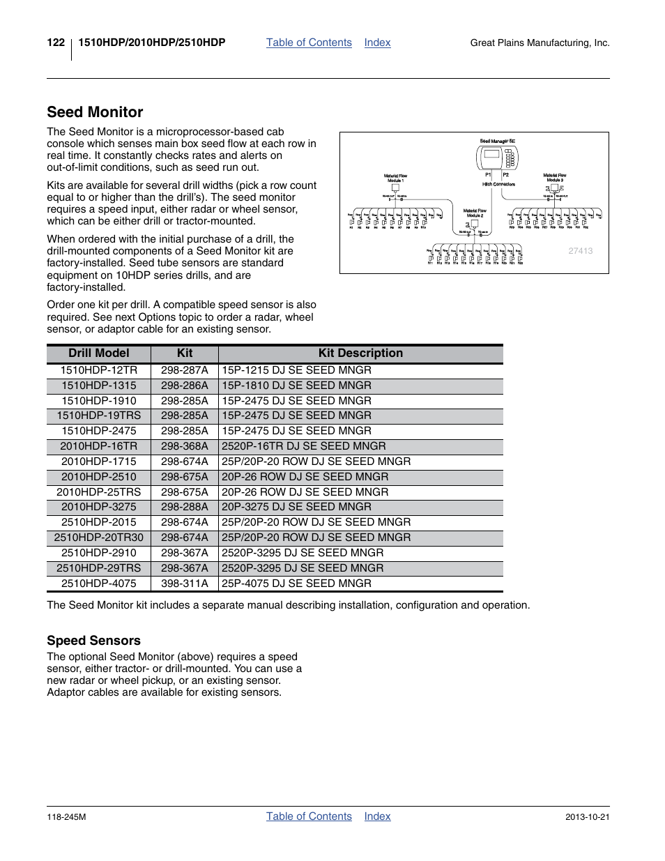 Seed monitor, Speed sensors, Drill model kit kit description | Table of contents index, Great plains manufacturing, inc, 245m | Great Plains 2510HDP Operator Manual User Manual | Page 126 / 180