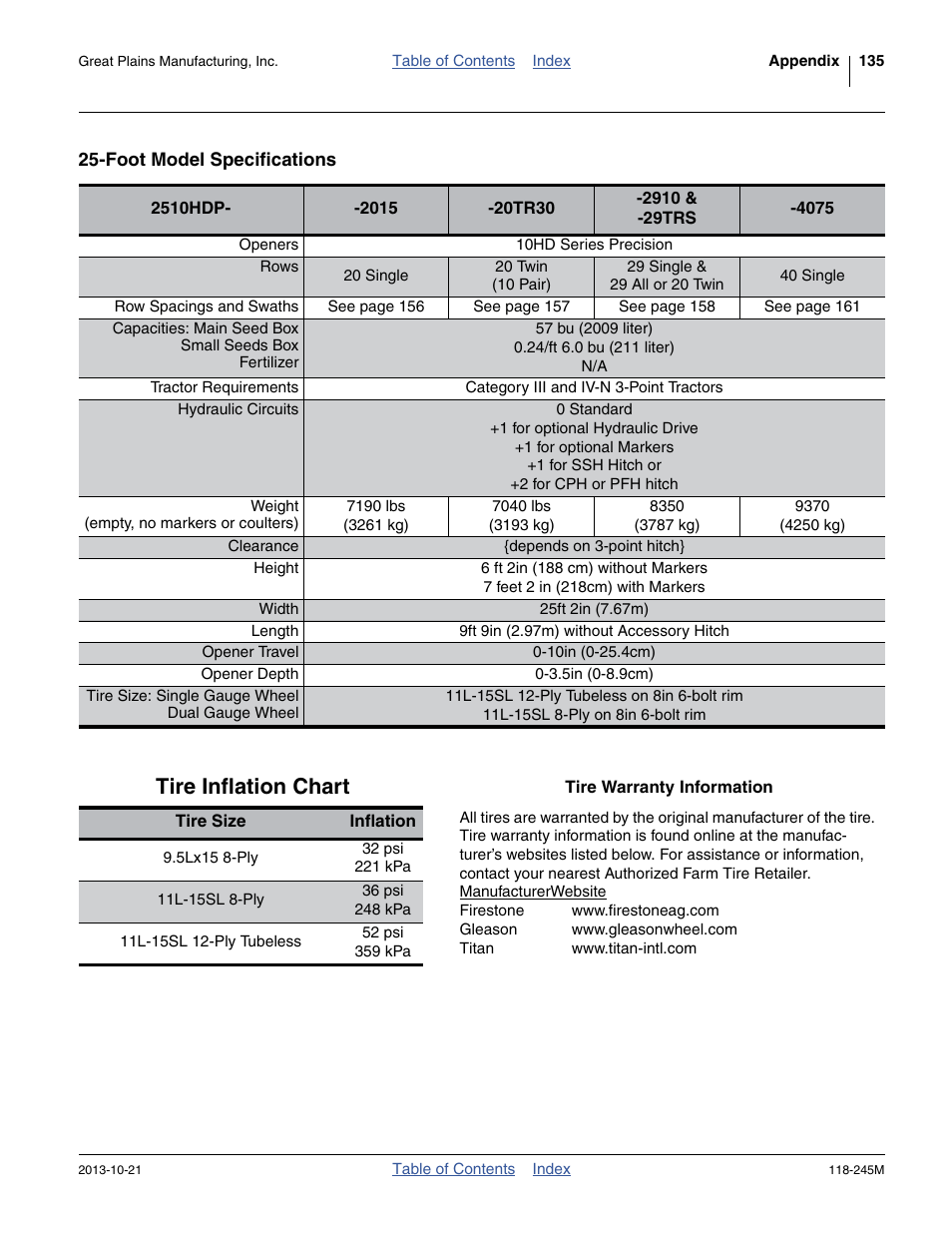 Foot model specifications, Tire inflation chart | Great Plains 2510HDP Operator Manual User Manual | Page 139 / 180