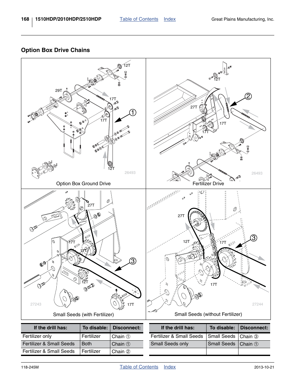 Option box drive chains | Great Plains 2510HDP Operator Manual User Manual | Page 172 / 180