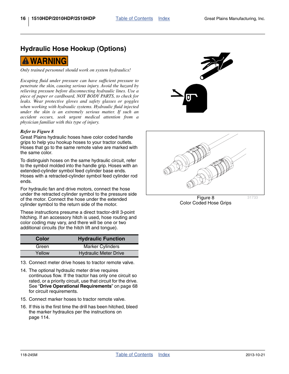Hydraulic hose hookup (options) | Great Plains 2510HDP Operator Manual User Manual | Page 20 / 180