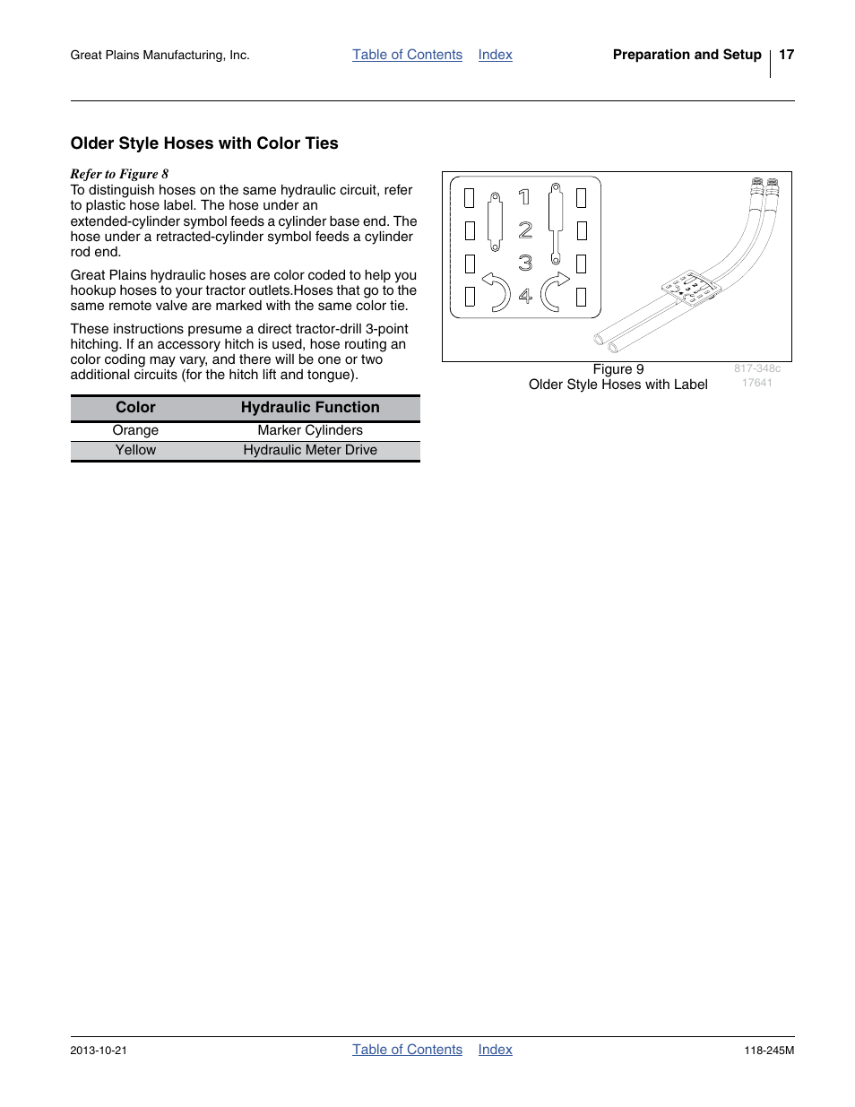 Older style hoses with color ties | Great Plains 2510HDP Operator Manual User Manual | Page 21 / 180