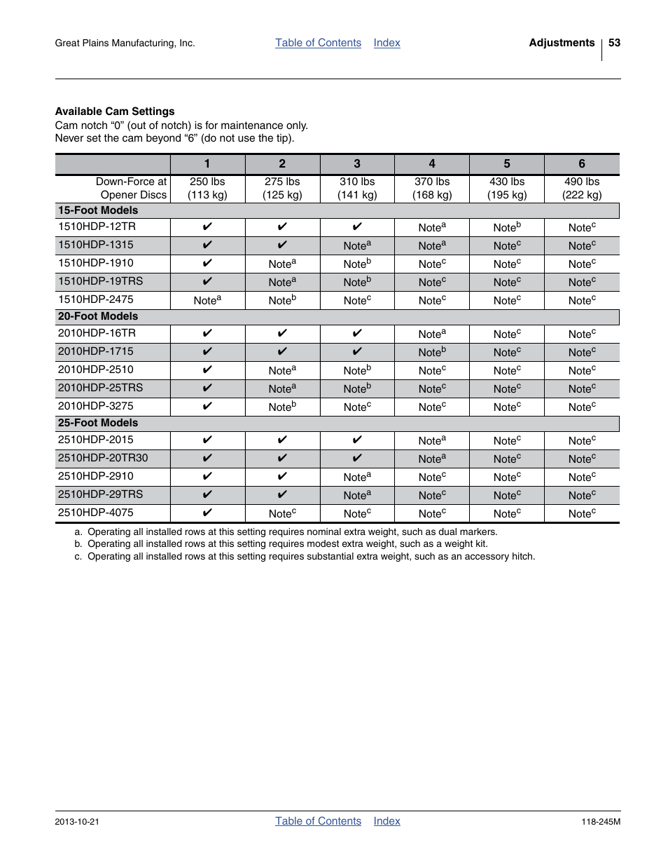 Available cam settings | Great Plains 2510HDP Operator Manual User Manual | Page 57 / 180