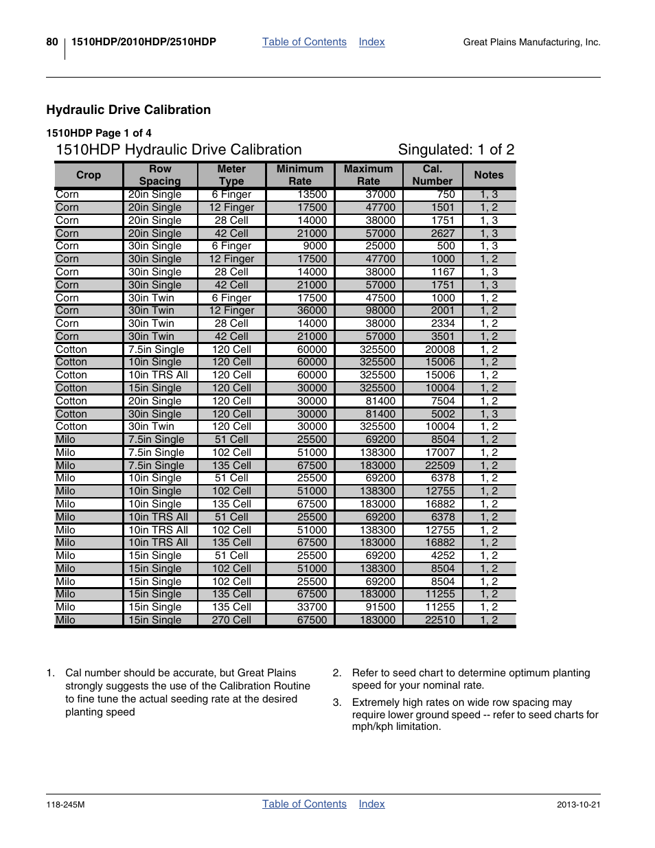 Hydraulic drive calibration, 1510hdp hydraulic drive calibration, Singulated: 1 of 2 | Great Plains 2510HDP Operator Manual User Manual | Page 84 / 180