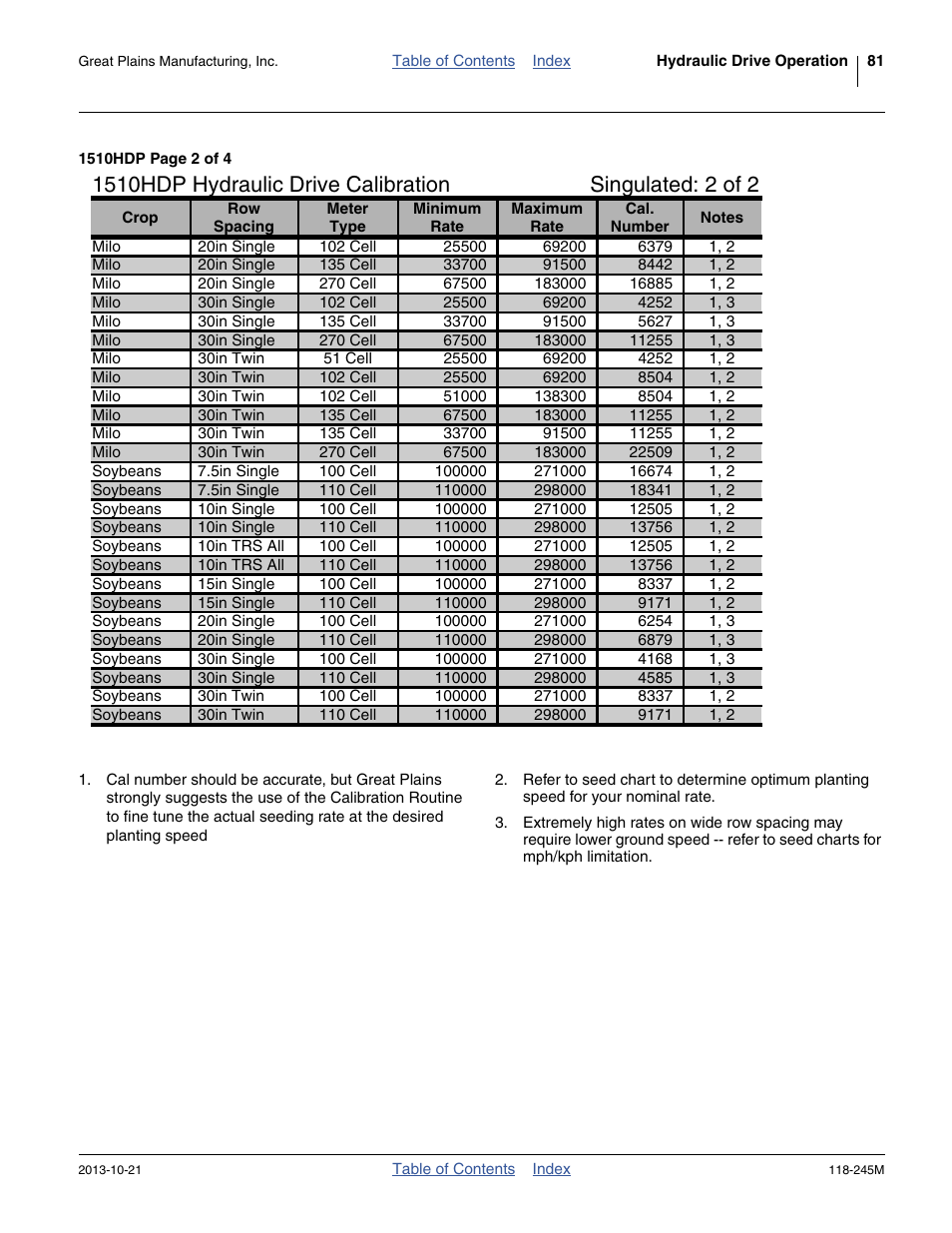 1510hdp hydraulic drive calibration, Singulated: 2 of 2 | Great Plains 2510HDP Operator Manual User Manual | Page 85 / 180