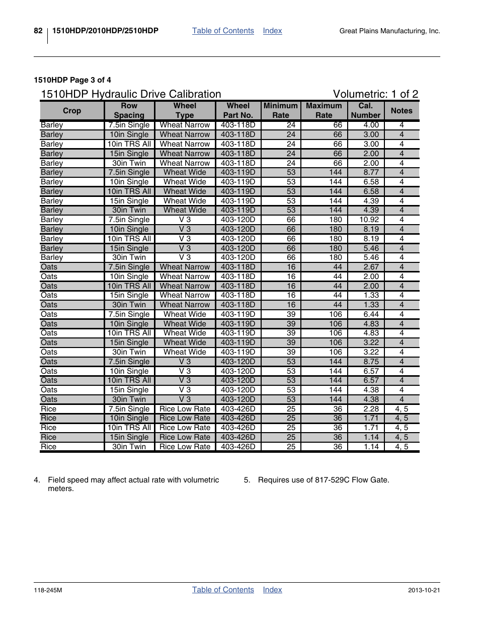 Great Plains 2510HDP Operator Manual User Manual | Page 86 / 180