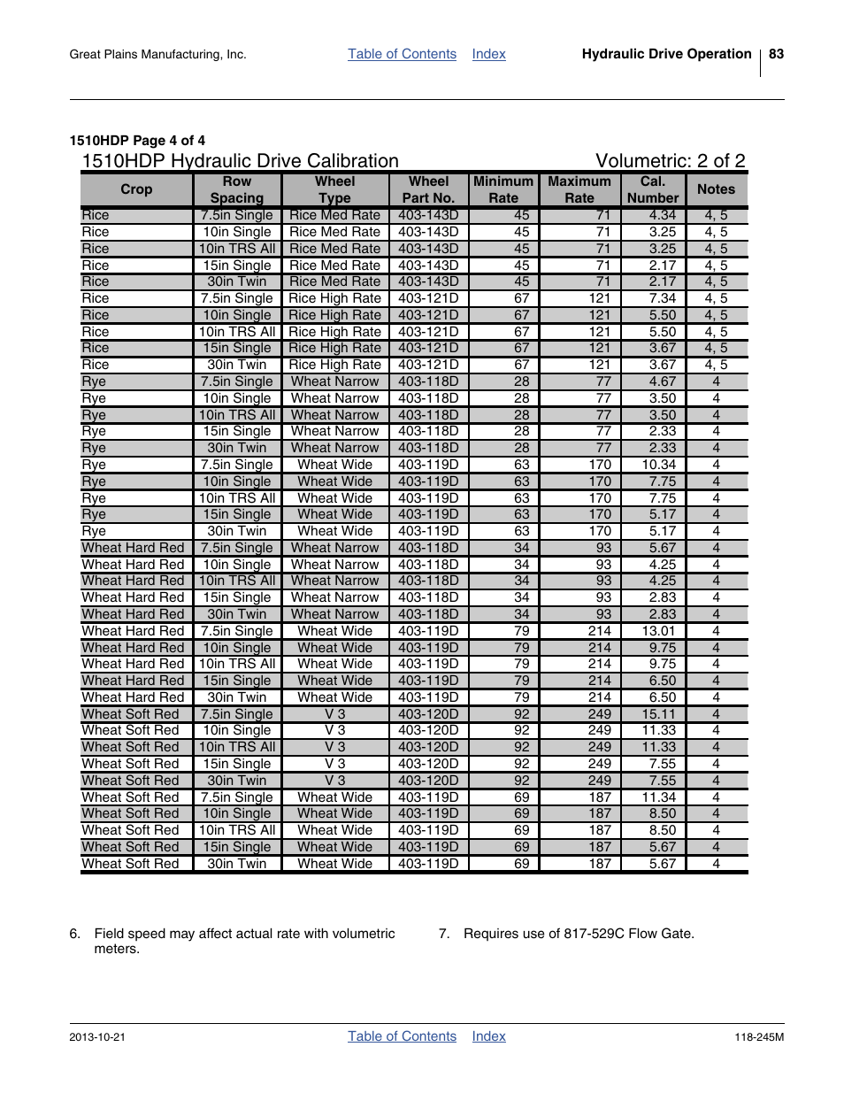 Great Plains 2510HDP Operator Manual User Manual | Page 87 / 180