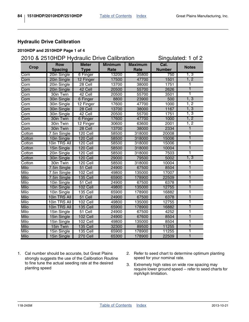 Hydraulic drive calibration, Singulated: 1 of 2 | Great Plains 2510HDP Operator Manual User Manual | Page 88 / 180