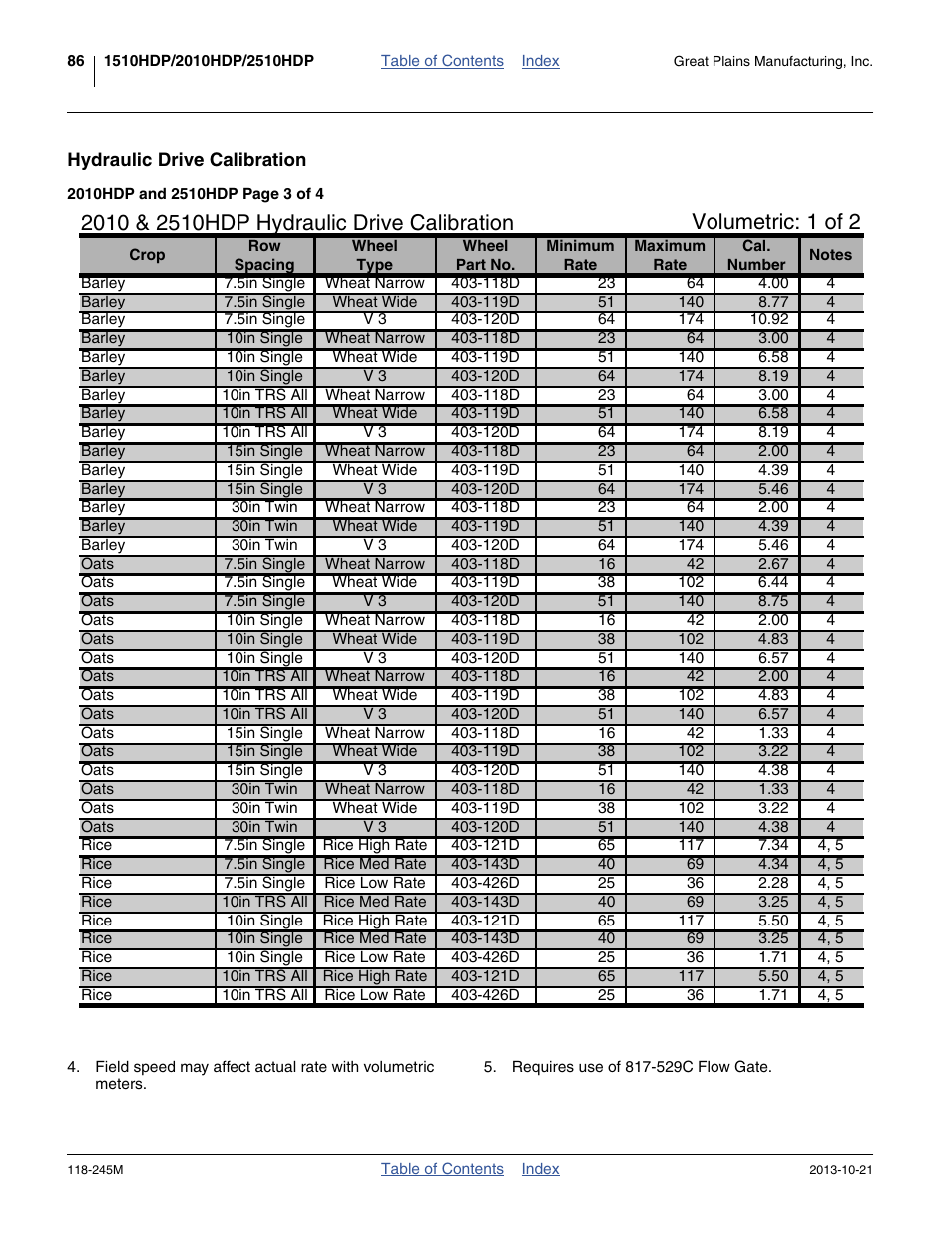 Hydraulic drive calibration | Great Plains 2510HDP Operator Manual User Manual | Page 90 / 180