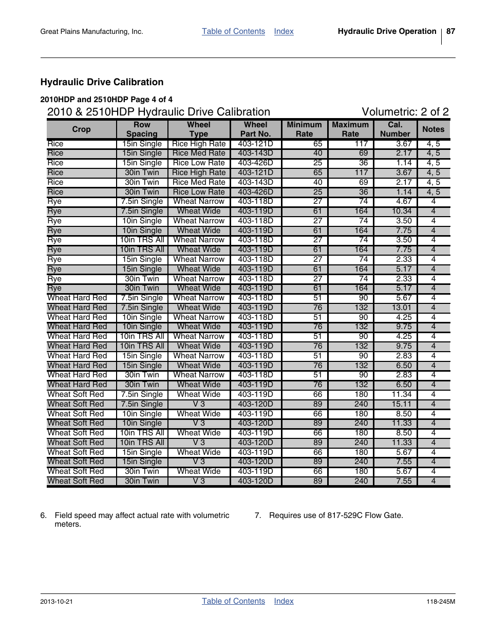 Hydraulic drive calibration | Great Plains 2510HDP Operator Manual User Manual | Page 91 / 180