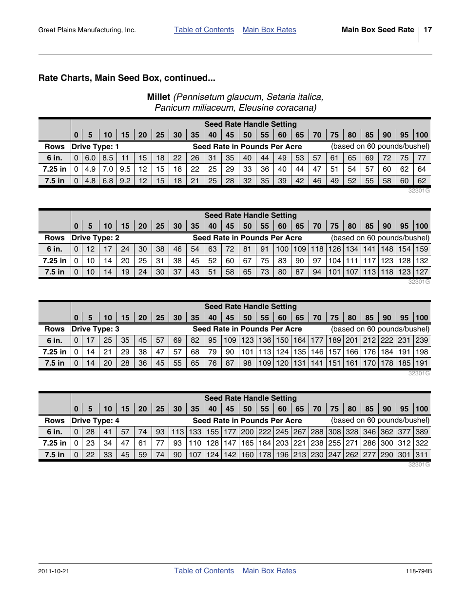 Millet | Great Plains 3P600 Material Rate User Manual | Page 19 / 68