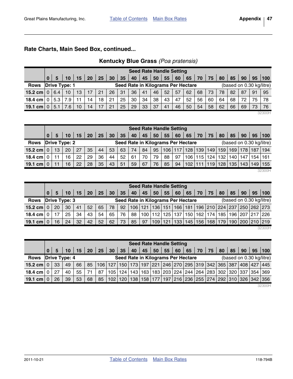 Kentucky blue grass (poa pratensis) | Great Plains 3P600 Material Rate User Manual | Page 49 / 68