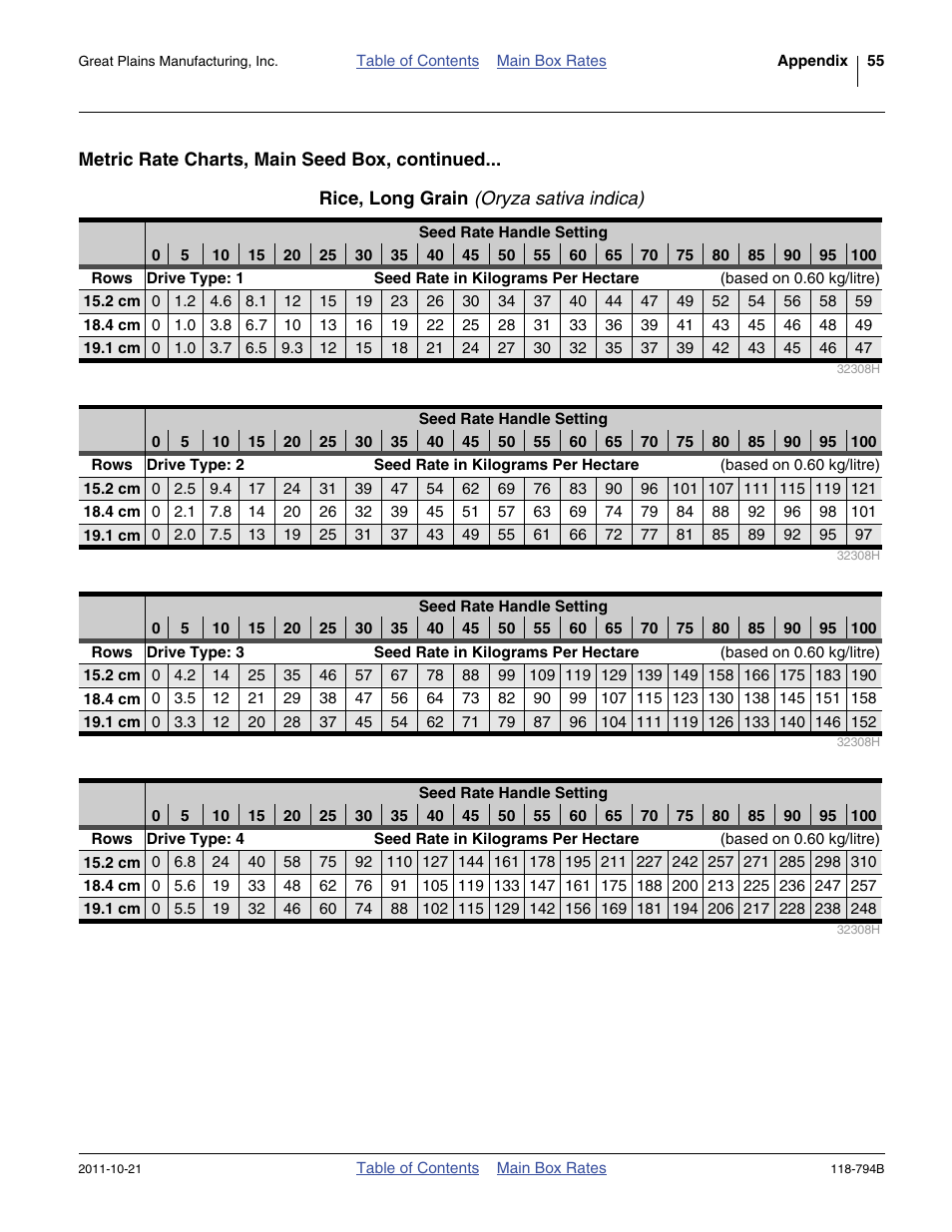 Rice, long grain (oryza sativa indica) | Great Plains 3P600 Material Rate User Manual | Page 57 / 68