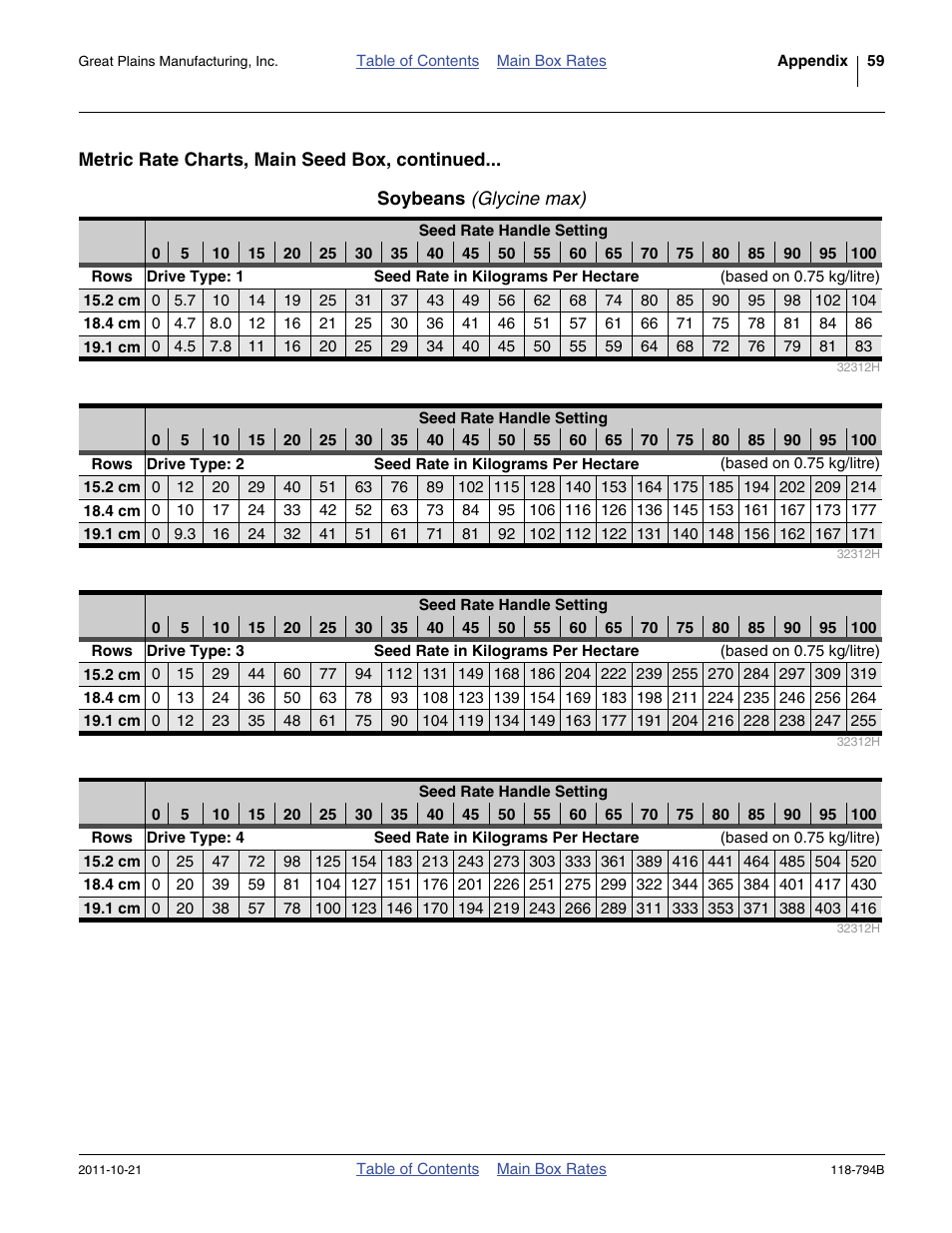 Soybeans (glycine max) | Great Plains 3P600 Material Rate User Manual | Page 61 / 68