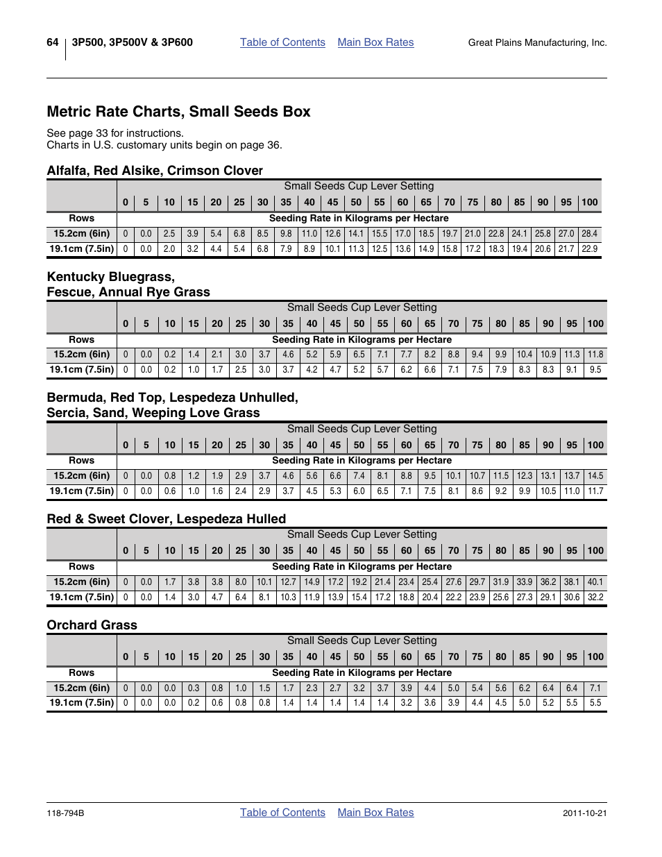 Metric rate charts, small seeds box, Alfalfa, red alsike, crimson clover, Kentucky bluegrass, fescue, annual rye grass | Red & sweet clover, lespedeza hulled, Orchard grass | Great Plains 3P600 Material Rate User Manual | Page 66 / 68