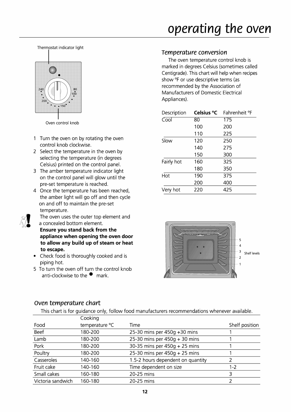 The oven, Operating | Beko D531 User Manual | Page 12 / 16