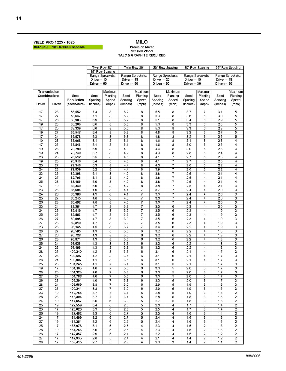 Great Plains YP1625 Material Rate User Manual | Page 14 / 44