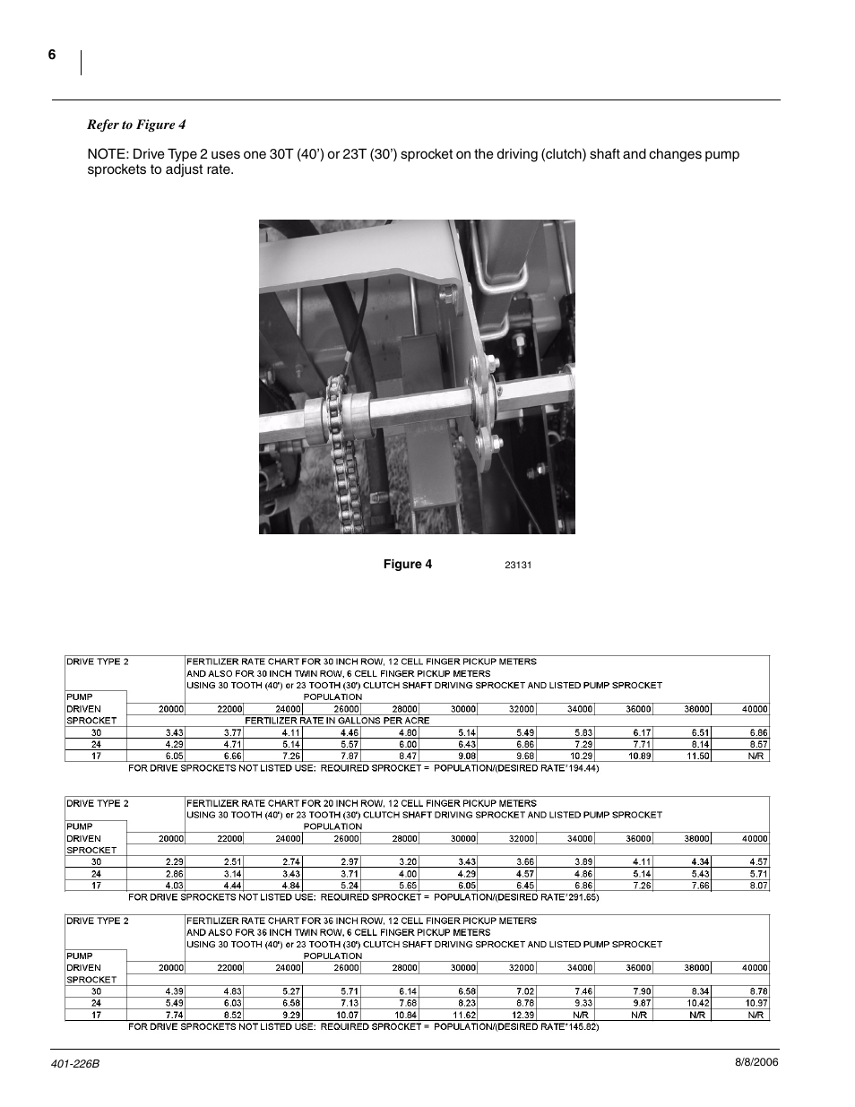 Great Plains YP1625 Material Rate User Manual | Page 6 / 44