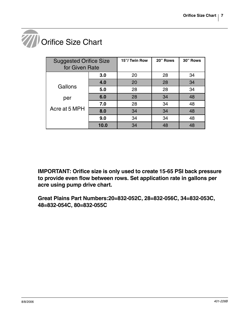 Orifice size chart | Great Plains YP1625 Material Rate User Manual | Page 7 / 44