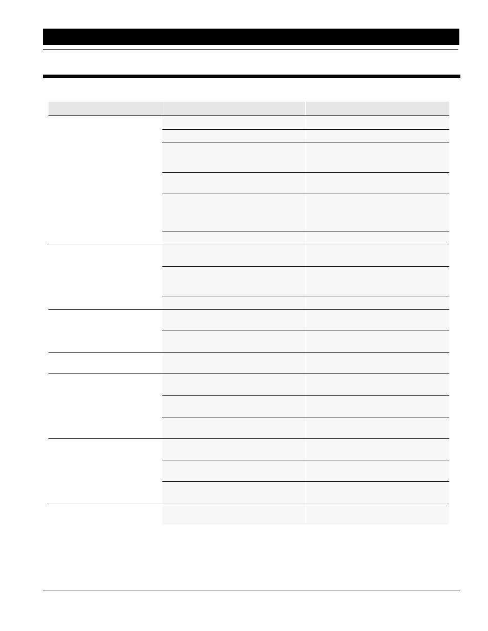 Section 6 troubleshooting, All seeds hitch troubleshooting | Great Plains AS20 Operator Manual User Manual | Page 31 / 36
