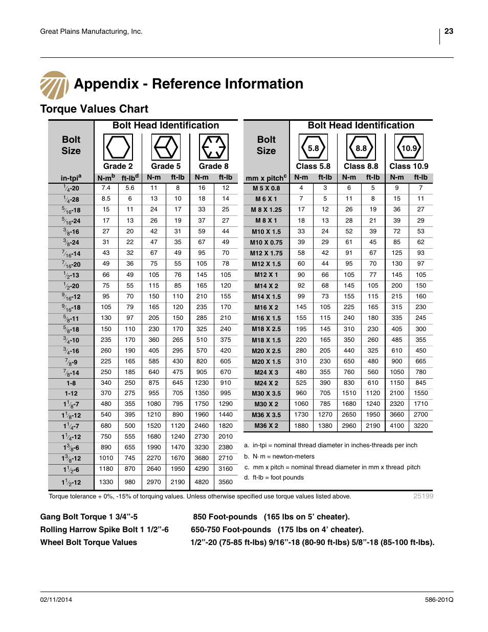 Appendix - reference information, Torque values chart, See “ torque values | See “ torque values chart | Great Plains 4000TT Predelivery Manual User Manual | Page 27 / 72