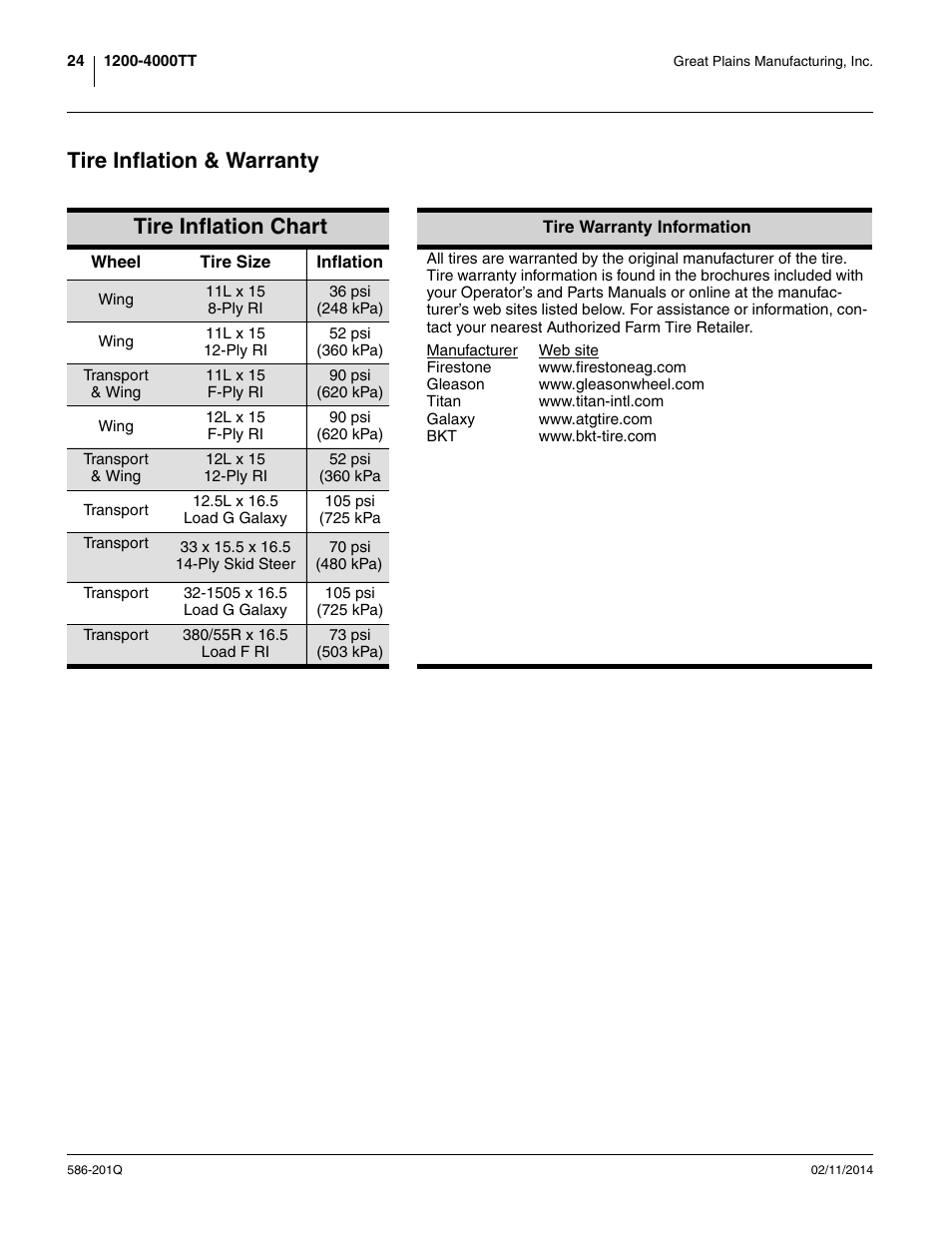 Tire inflation & warranty, Tire inflation & warranty tire inflation chart | Great Plains 4000TT Predelivery Manual User Manual | Page 28 / 72