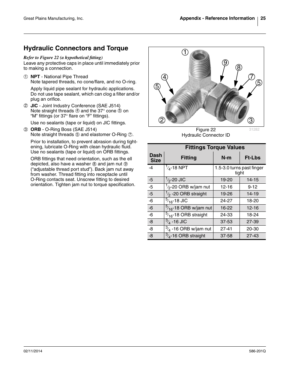Hydraulic connectors and torque | Great Plains 4000TT Predelivery Manual User Manual | Page 29 / 72