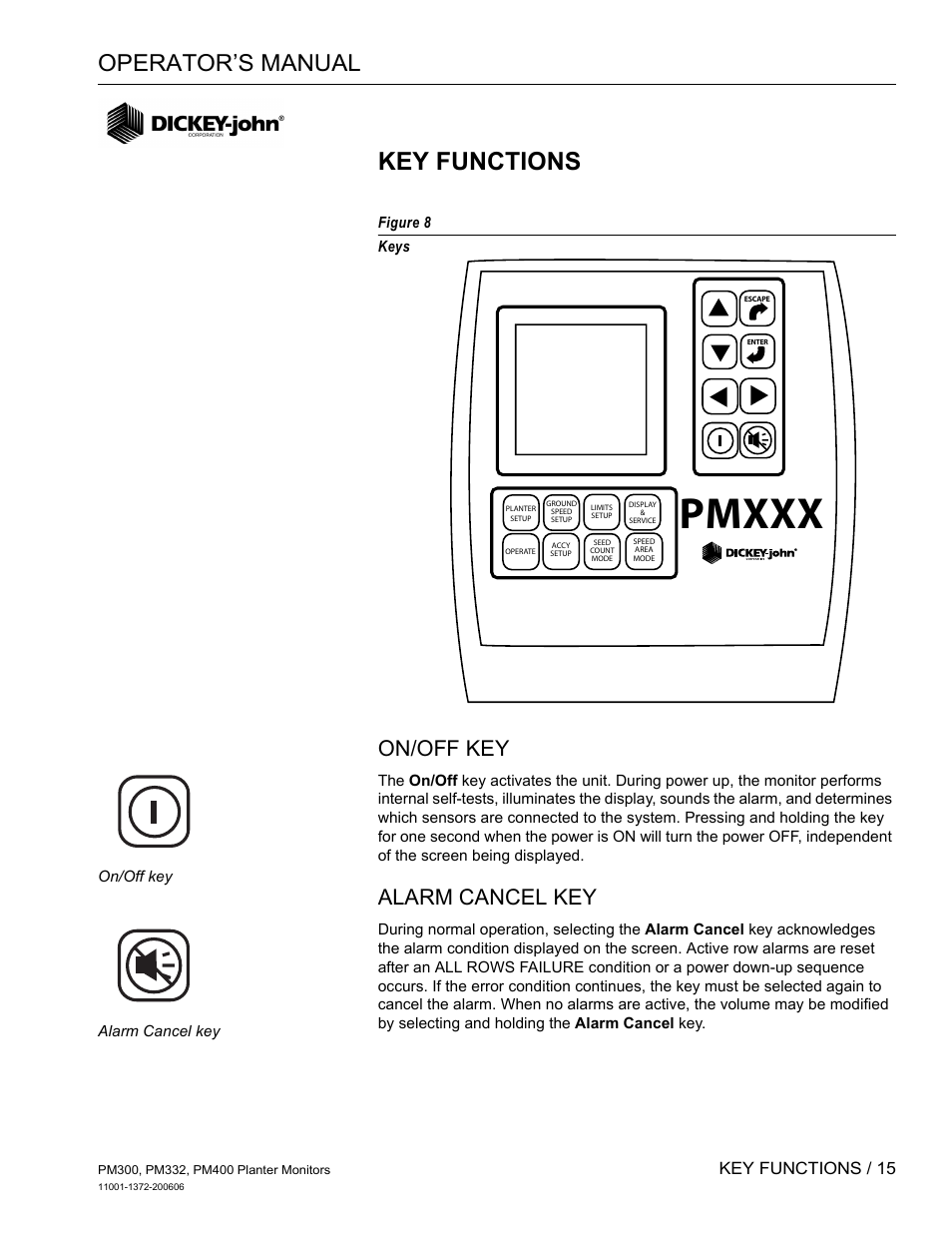 Key functions, On/off key, Alarm cancel key | Pmxxx, Operator’s manual, Key functions / 15 | Great Plains PM400 Monitor Operator User Manual | Page 21 / 60