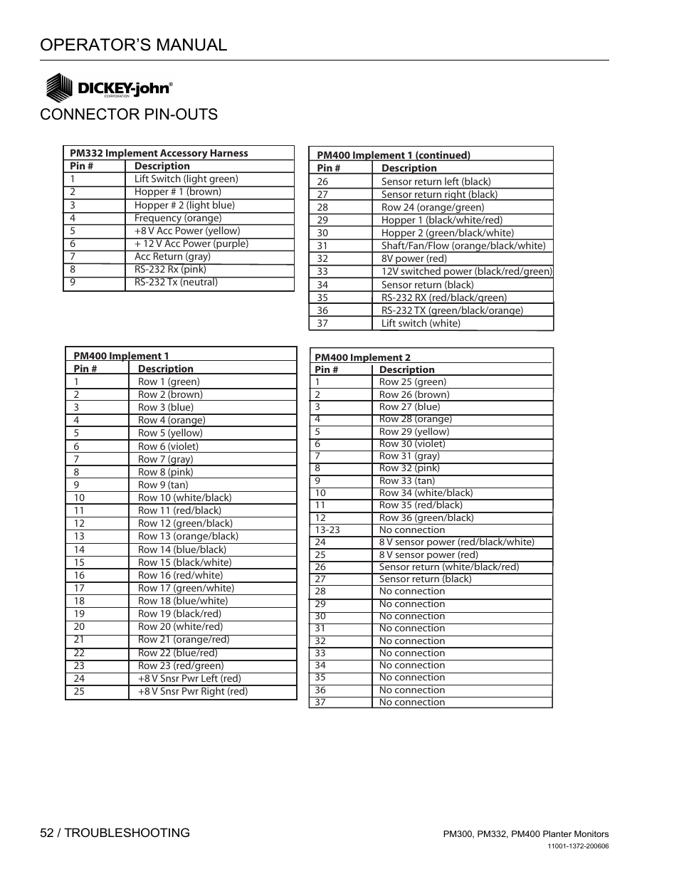Connector pin-outs, Operator’s manual | Great Plains PM400 Monitor Operator User Manual | Page 58 / 60