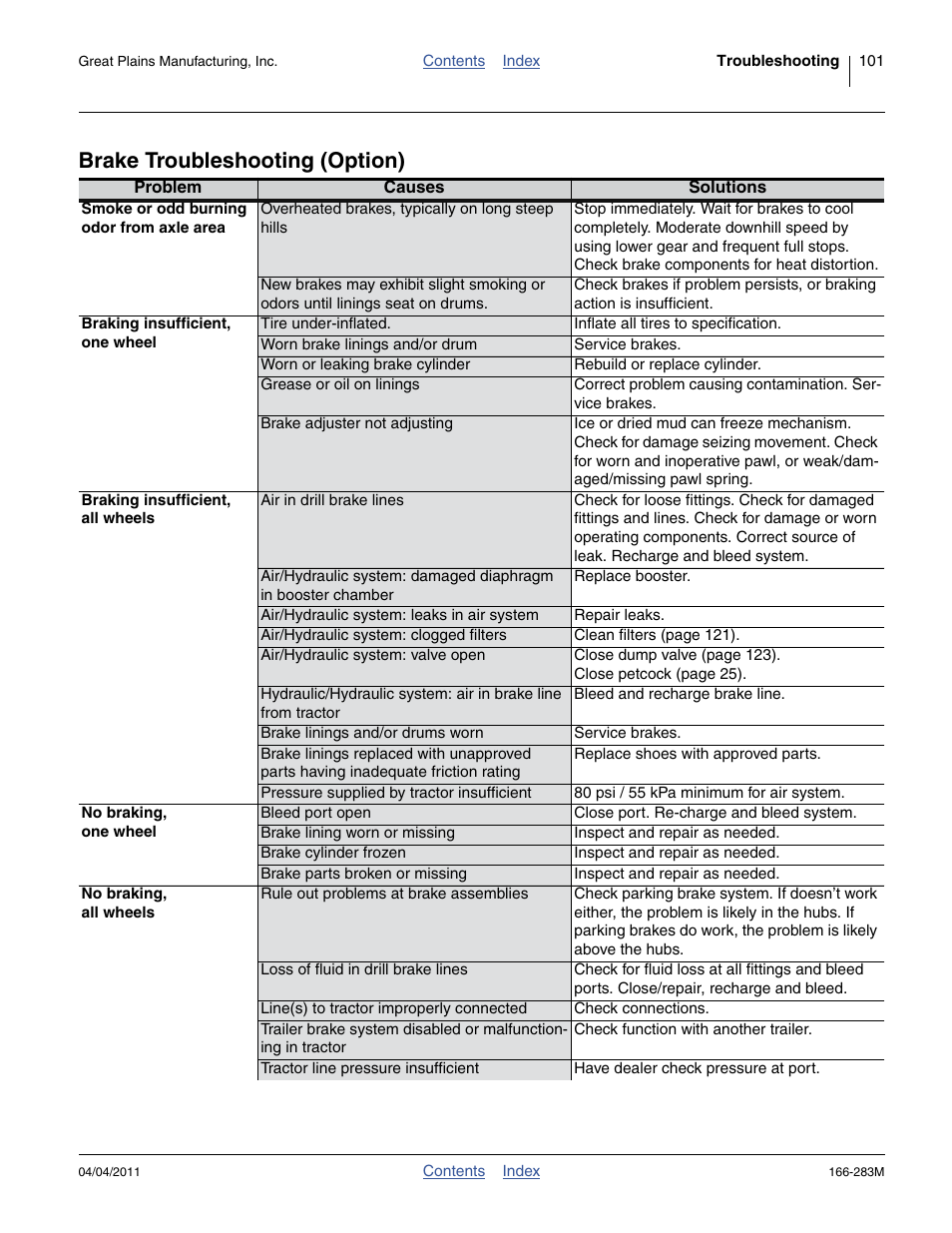 Brake troubleshooting (option) | Great Plains NTA2007HD Operator Manual User Manual | Page 105 / 178