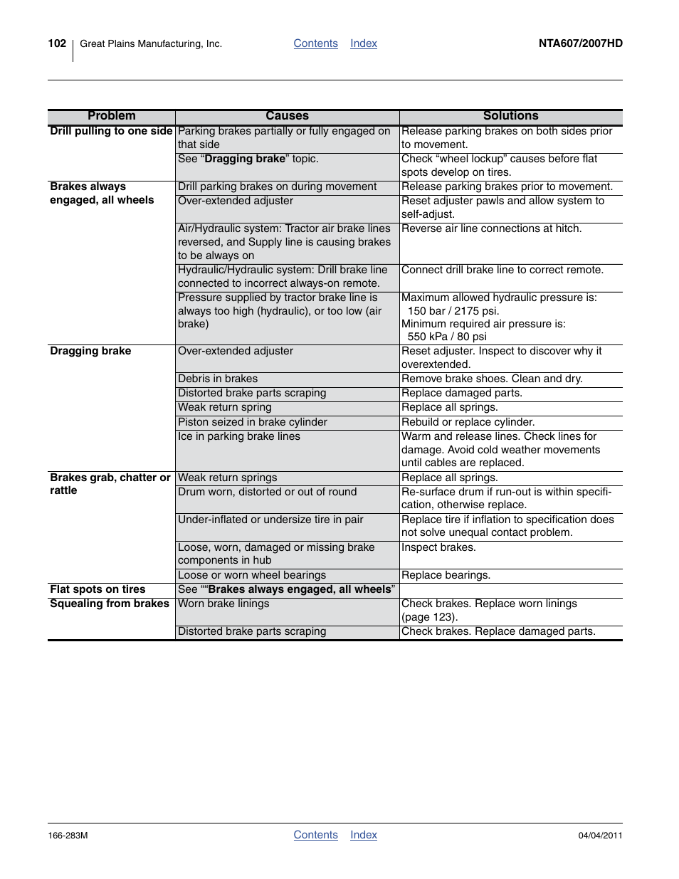 Great Plains NTA2007HD Operator Manual User Manual | Page 106 / 178