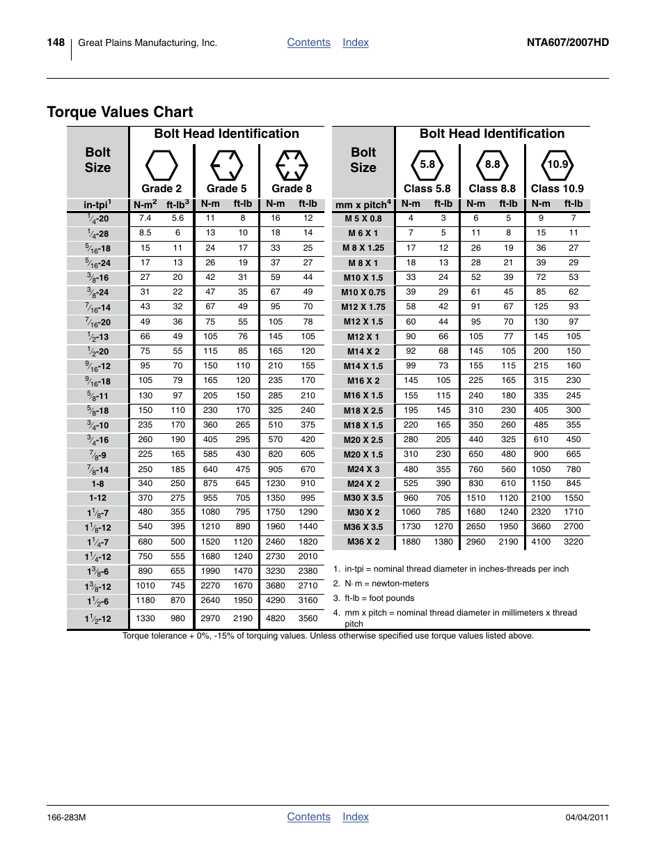 Torque values chart | Great Plains NTA2007HD Operator Manual User Manual | Page 152 / 178