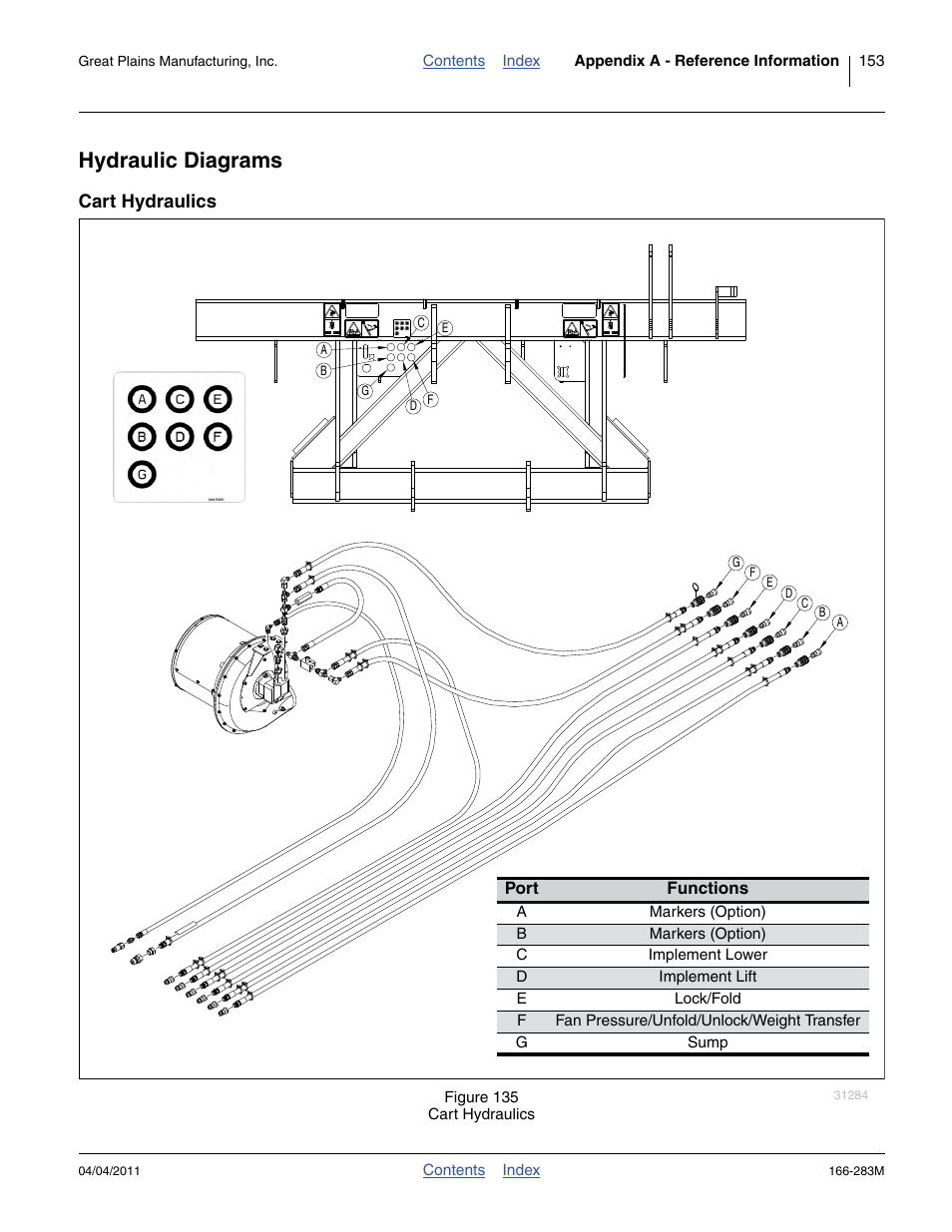 Hydraulic diagrams, Cart hydraulics | Great Plains NTA2007HD Operator Manual User Manual | Page 157 / 178