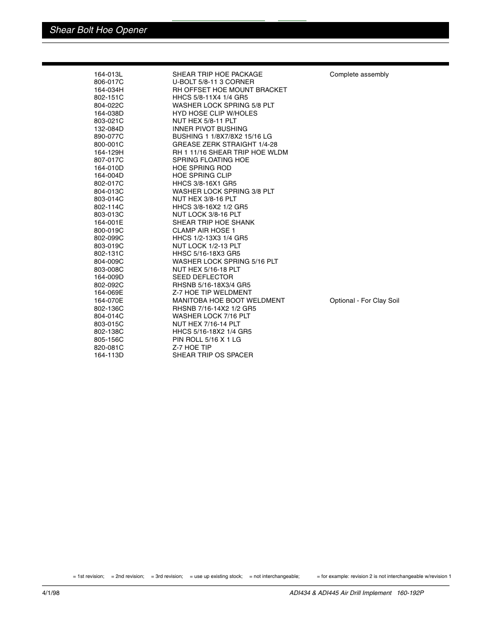 Table of contents index, Shear bolt hoe opener | Great Plains ADI445 Parts Manual User Manual | Page 41 / 87