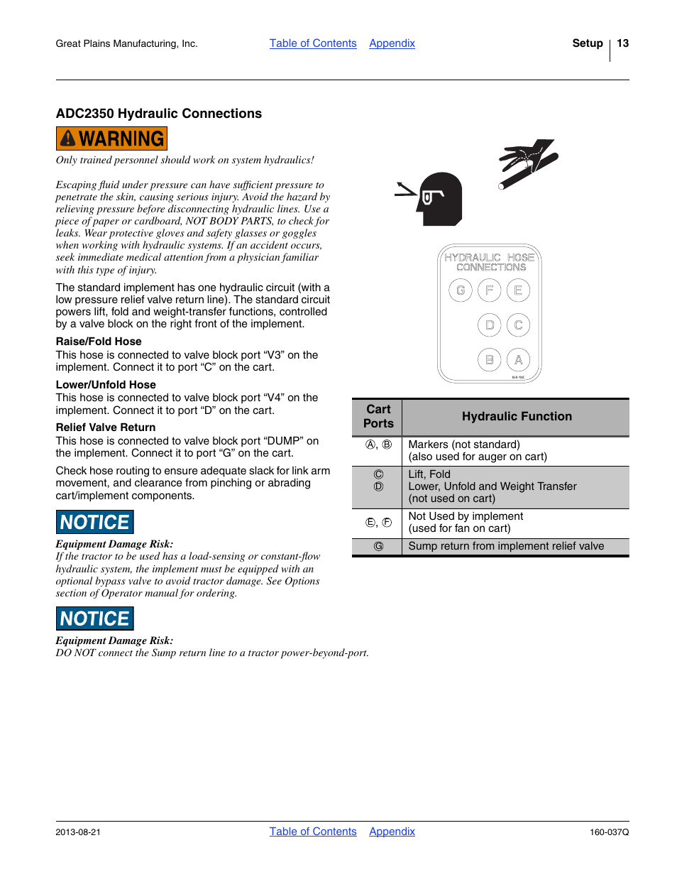 Adc2350 hydraulic connections | Great Plains CTA4000 Predelivery Manual User Manual | Page 17 / 38