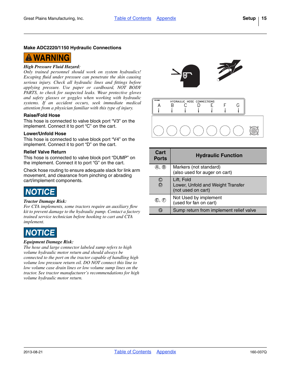 Make adc2220/1150 hydraulic connections | Great Plains CTA4000 Predelivery Manual User Manual | Page 19 / 38