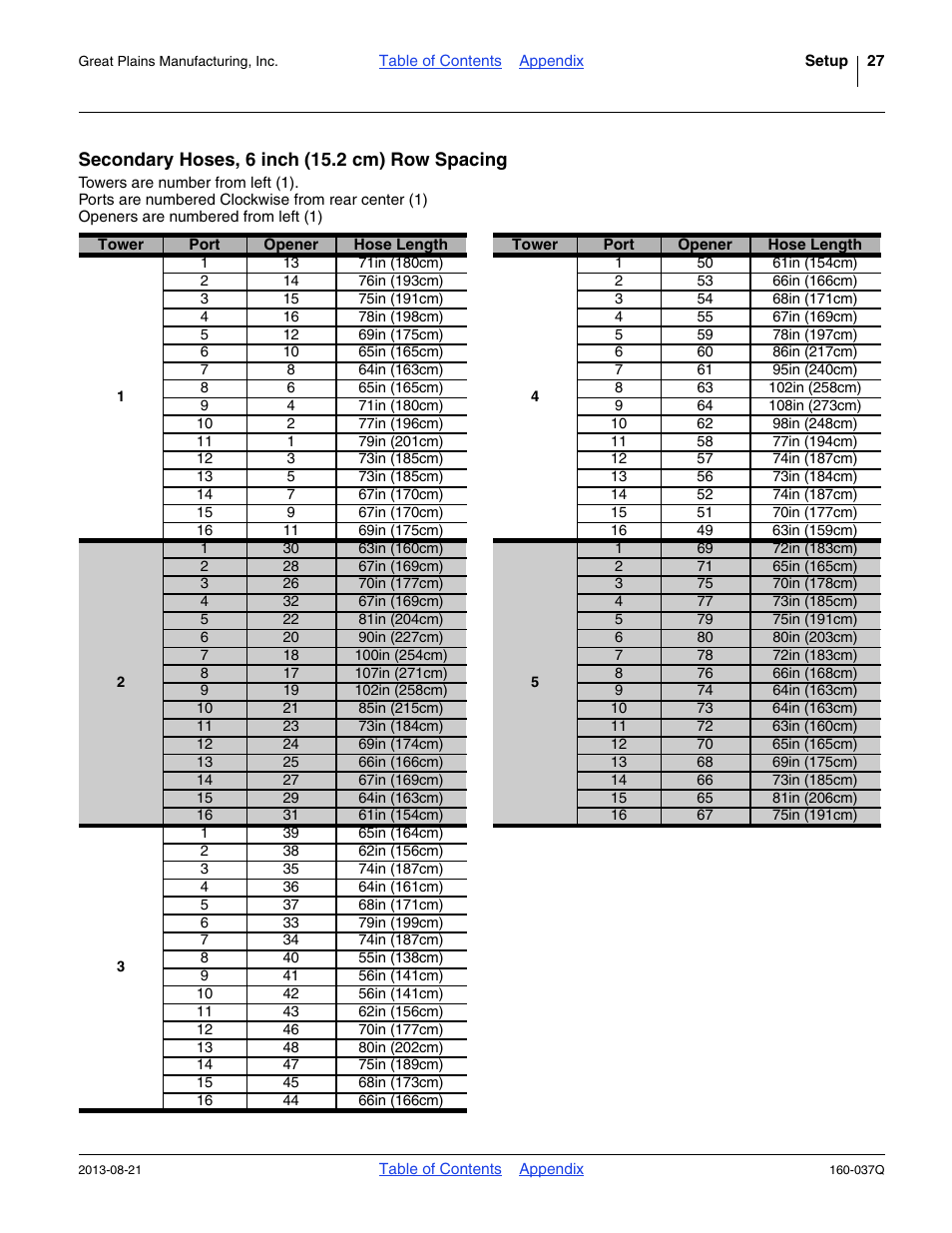 Secondary hoses, 6 inch (15.2 cm) row spacing | Great Plains CTA4000 Predelivery Manual User Manual | Page 31 / 38