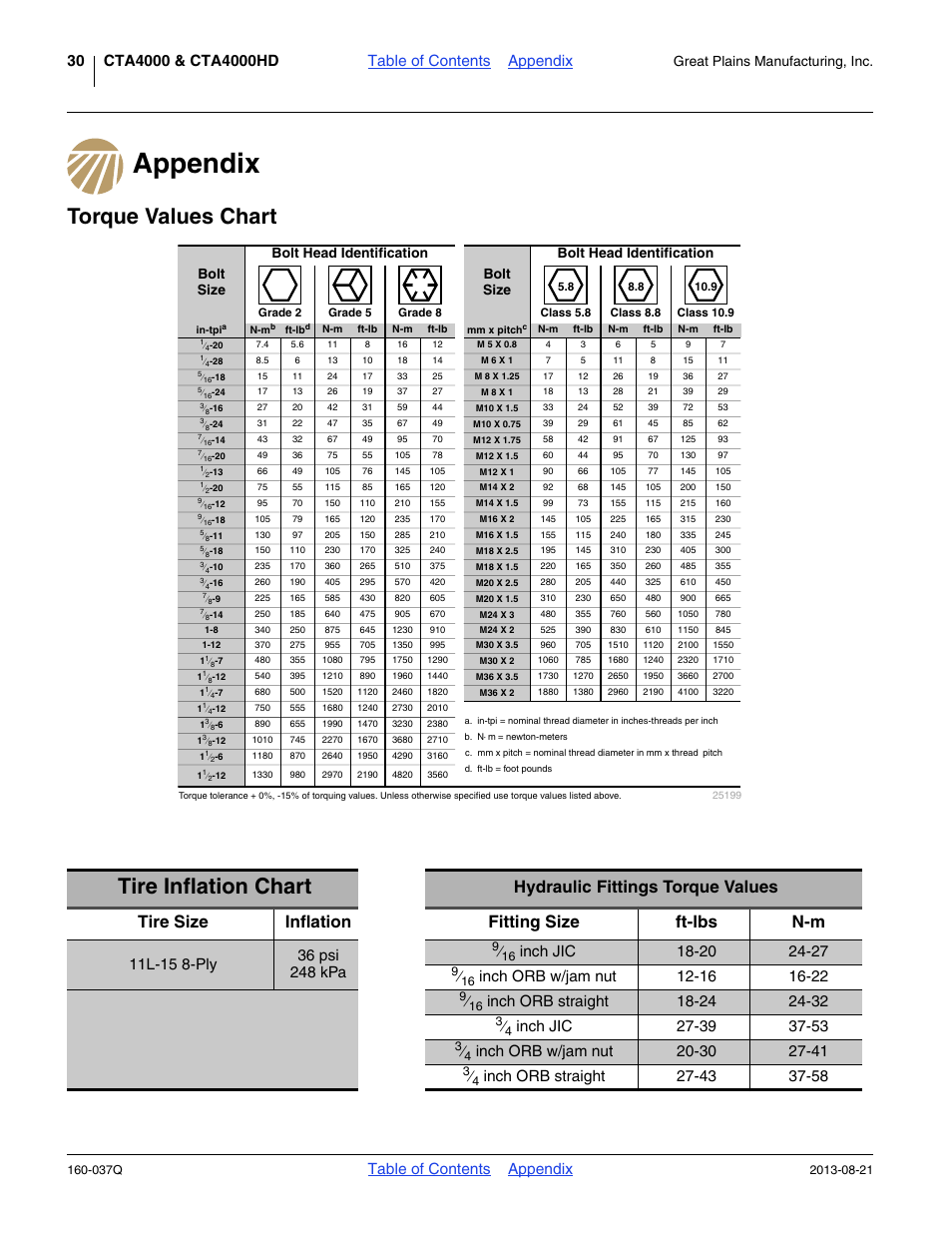 Appendix, Torque values chart, Tire inflation chart | Appendix torque values chart tire inflation chart, Torque values chart tire inflation chart, Table of contents appendix, Great plains manufacturing, inc | Great Plains CTA4000 Predelivery Manual User Manual | Page 34 / 38