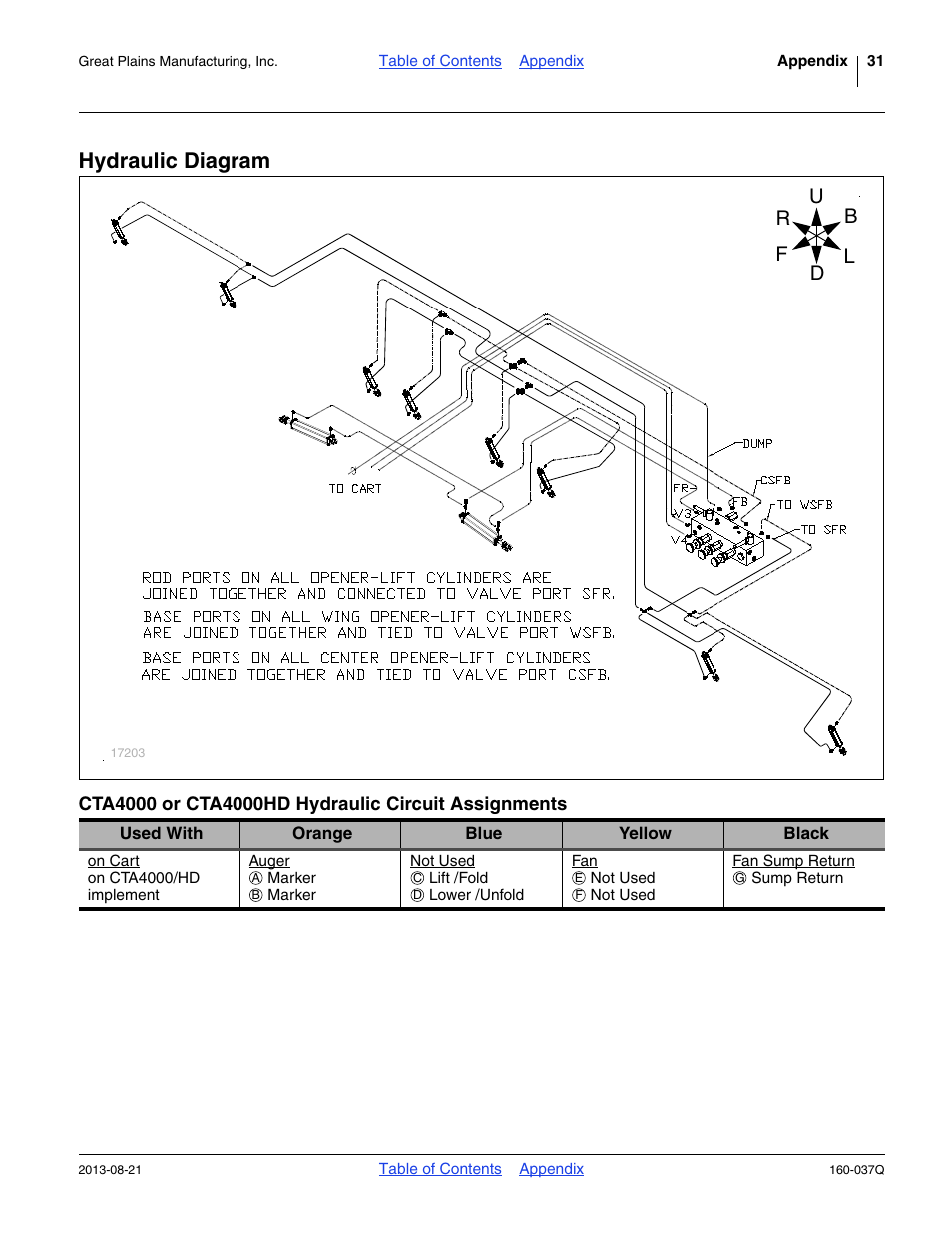 Hydraulic diagram, Cta4000 or cta4000hd hydraulic circuit assignments, Cta4000 or cta4000hd hydraulic circuit assign | Ments | Great Plains CTA4000 Predelivery Manual User Manual | Page 35 / 38