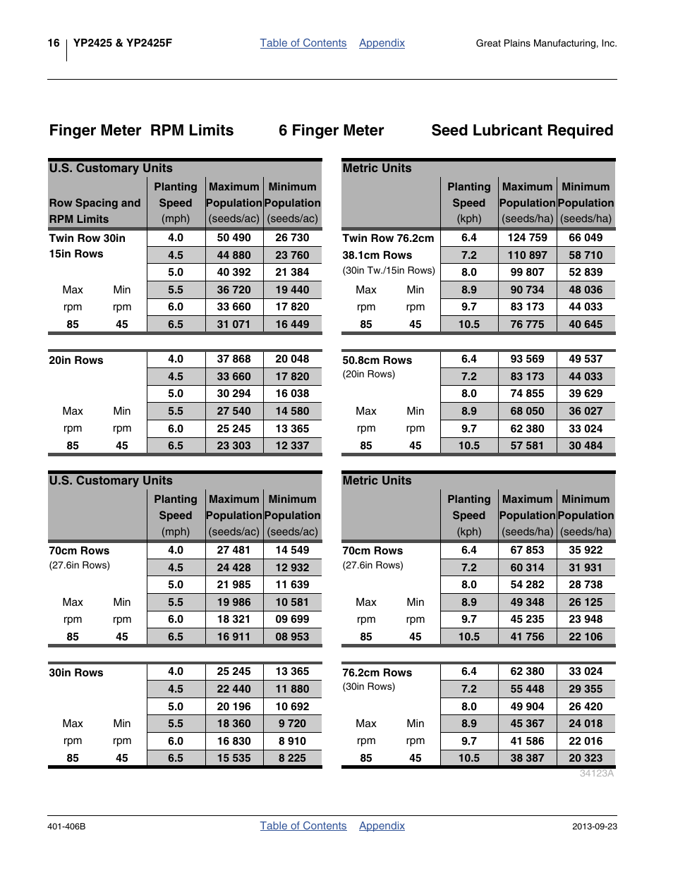 Charts: 6-finger meter | Great Plains YP2425F-2470 Material Rate User Manual | Page 18 / 50