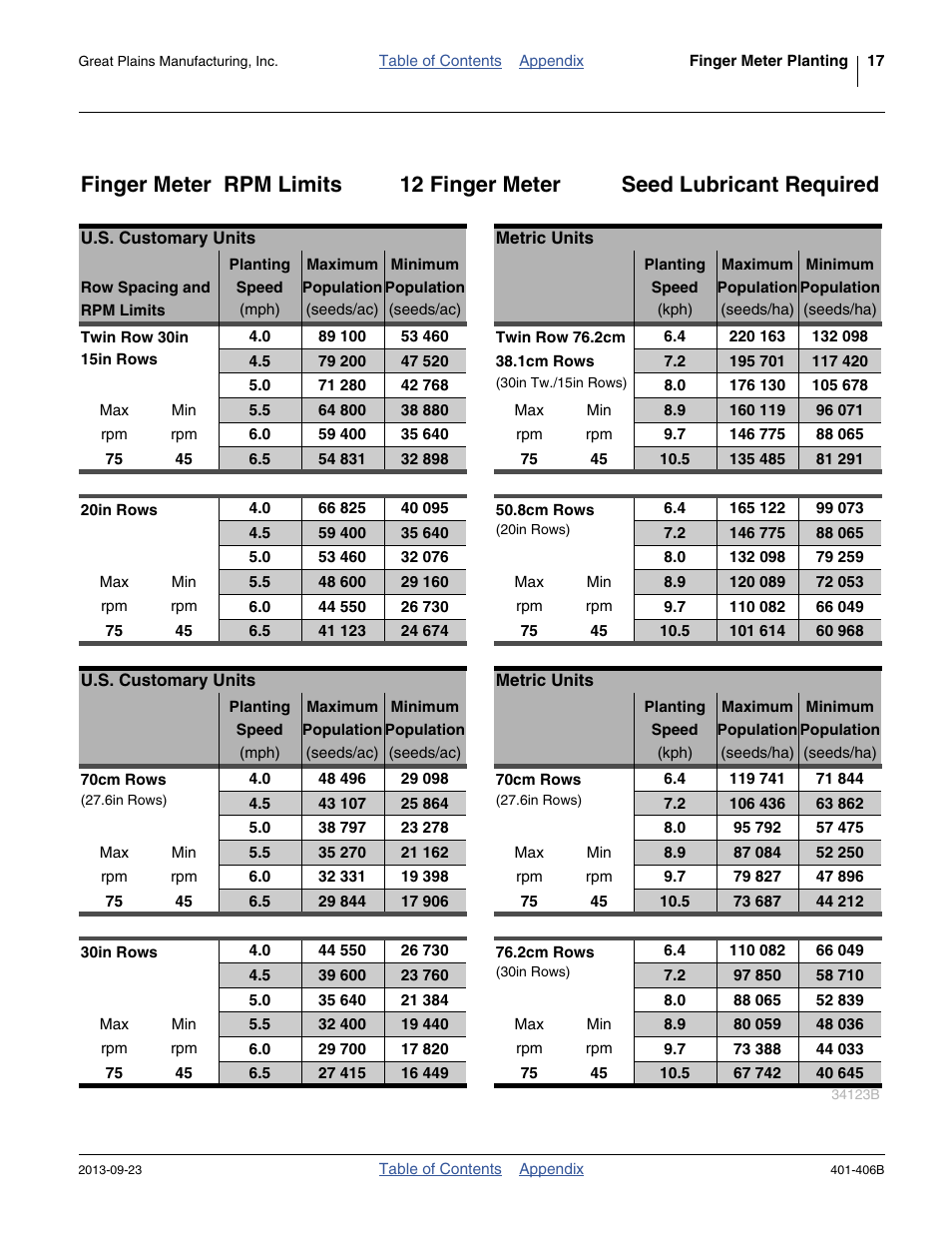 Charts: 12-finger meter, 17 f | Great Plains YP2425F-2470 Material Rate User Manual | Page 19 / 50
