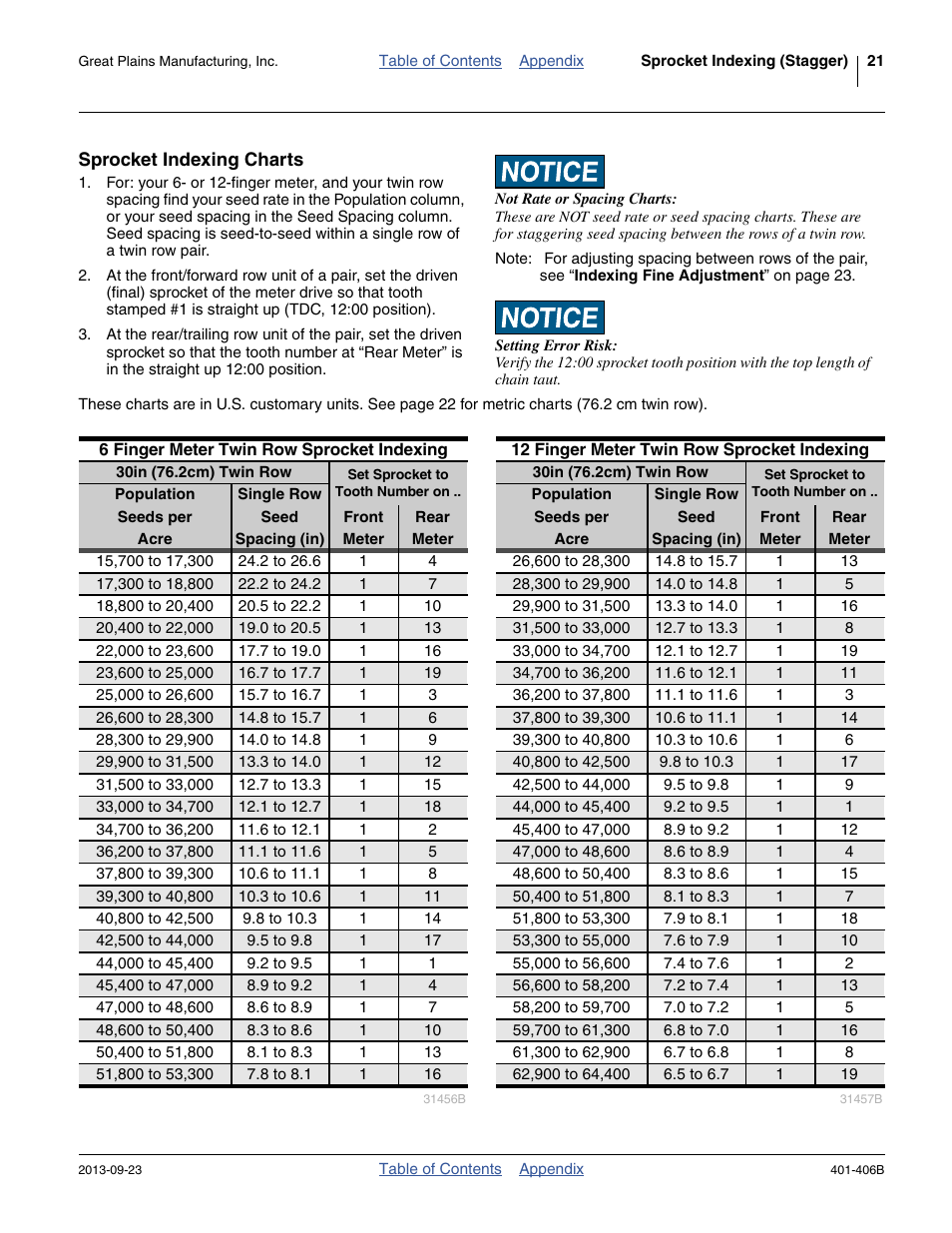 Sprocket indexing charts | Great Plains YP2425F-2470 Material Rate User Manual | Page 23 / 50