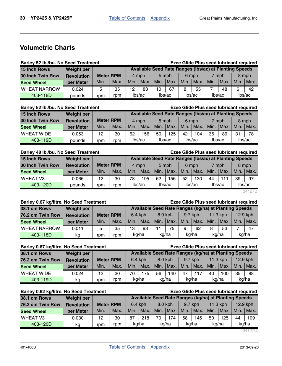 Volumetric charts, Barley | Great Plains YP2425F-2470 Material Rate User Manual | Page 32 / 50