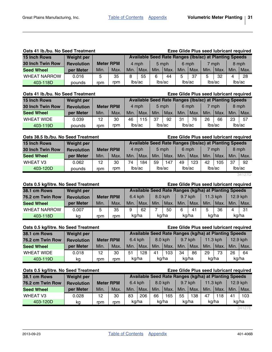 Oats | Great Plains YP2425F-2470 Material Rate User Manual | Page 33 / 50