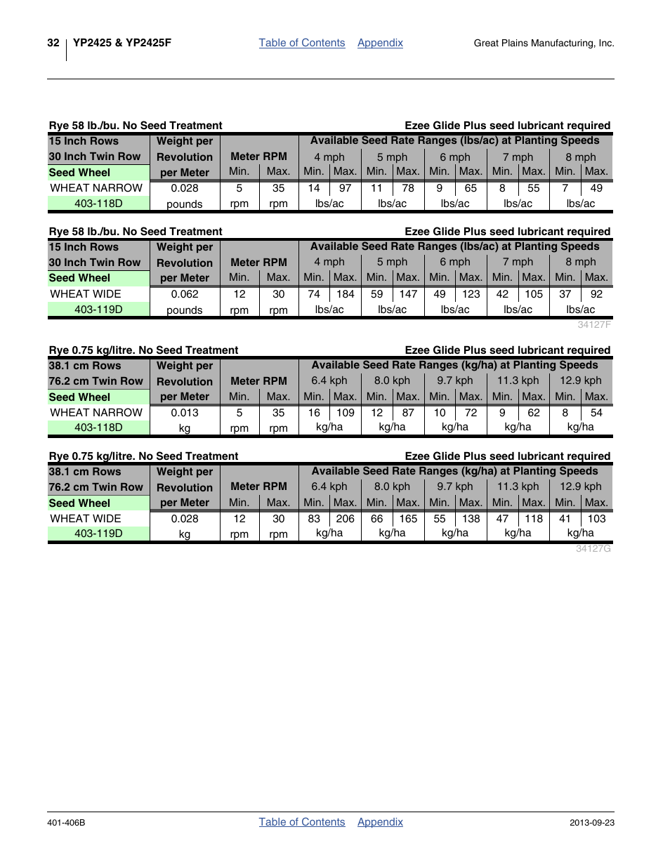 Great Plains YP2425F-2470 Material Rate User Manual | Page 34 / 50