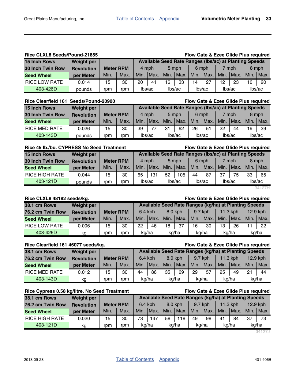 Rice | Great Plains YP2425F-2470 Material Rate User Manual | Page 35 / 50