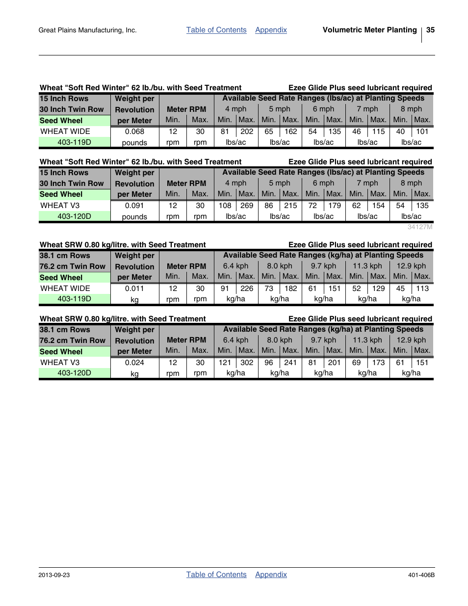 Wheat (soft red winter) | Great Plains YP2425F-2470 Material Rate User Manual | Page 37 / 50