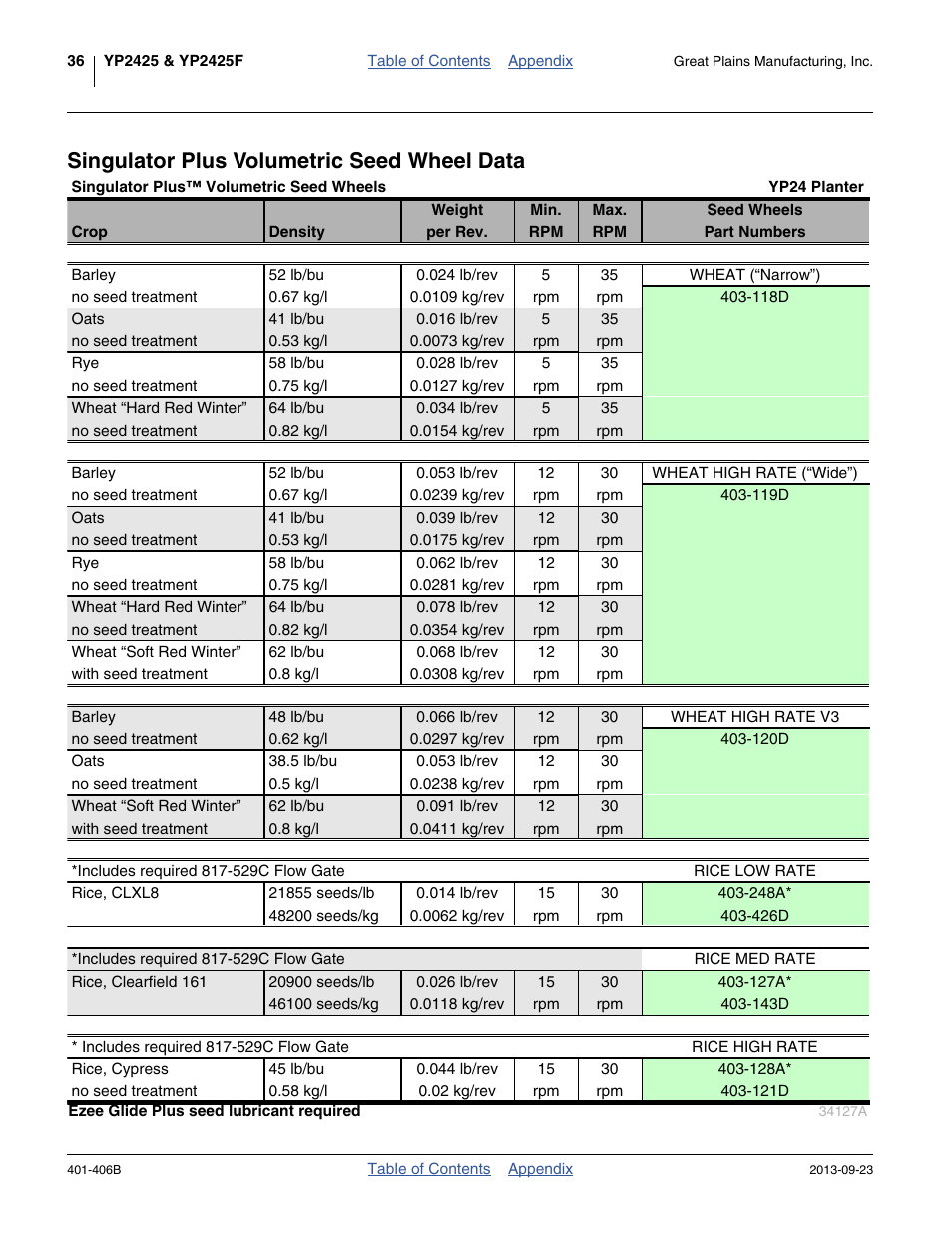 Singulator plus volumetric seed wheel data, 36 are | Great Plains YP2425F-2470 Material Rate User Manual | Page 38 / 50