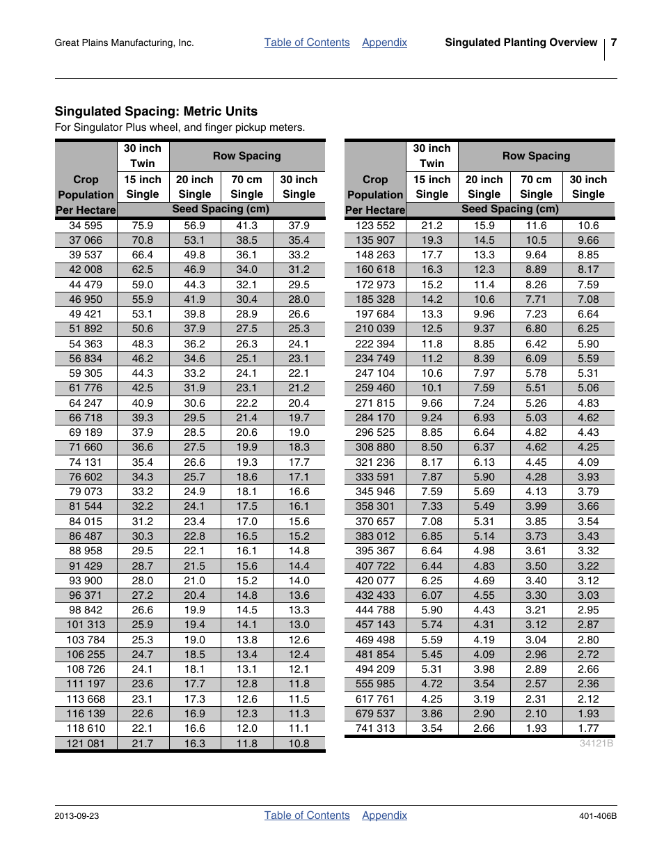 Singulated spacing: metric units | Great Plains YP2425F-2470 Material Rate User Manual | Page 9 / 50