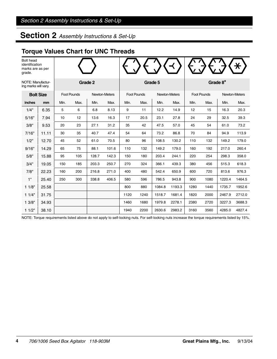 Torque values chart for unc threads, Assembly instructions & set-up, Safety rules | Great Plains 1006NT Operator Manual User Manual | Page 6 / 22